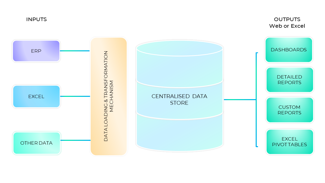 Data Analytics Platform