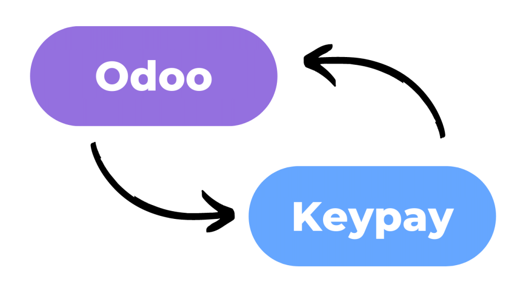 Odoo ERP Keypay Payroll Connector Perth WA Australia